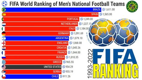 fifa men's world cup rankings